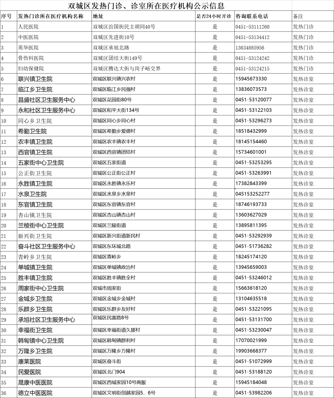 ed_1671494258638291.png 微信图片_20221220075545.png